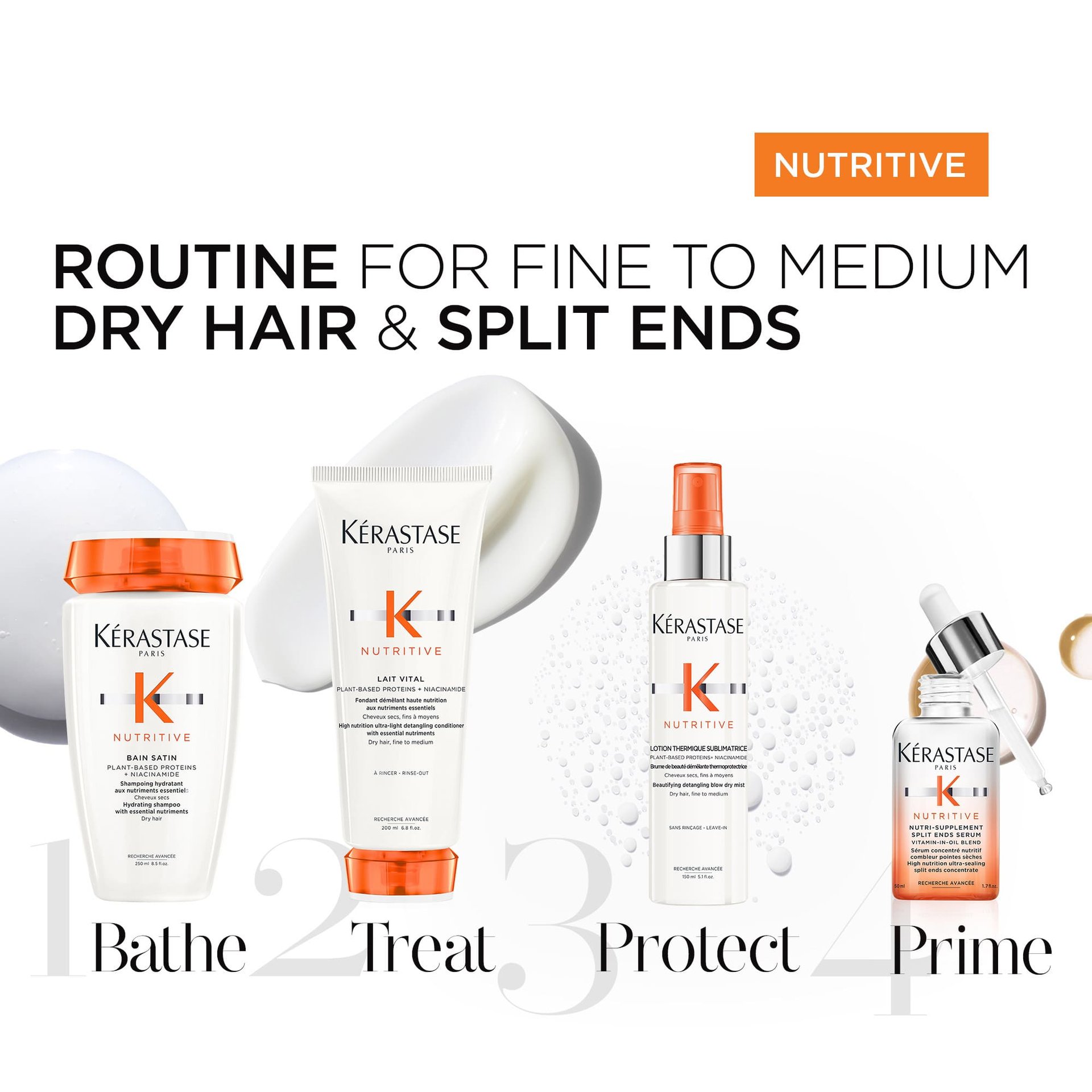 Routine Nutritive Bundle 04
